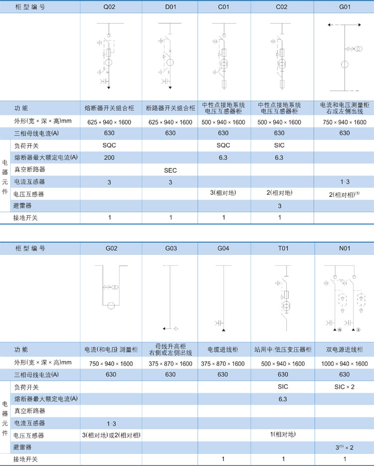 高压环网柜主接线方案2