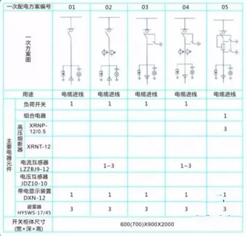 高压环网柜一次配电方案