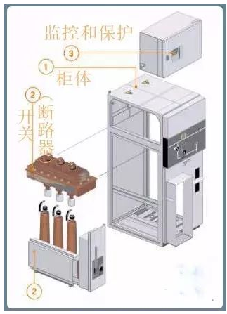 高压环网柜柜体组成.jpg