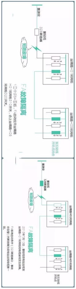 高压环网柜自动化实例