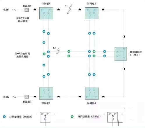 高压环网柜配电自动化原理图