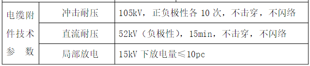 10kV高压环网柜主要性能参数2