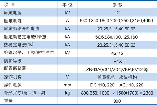 高压环网柜参数