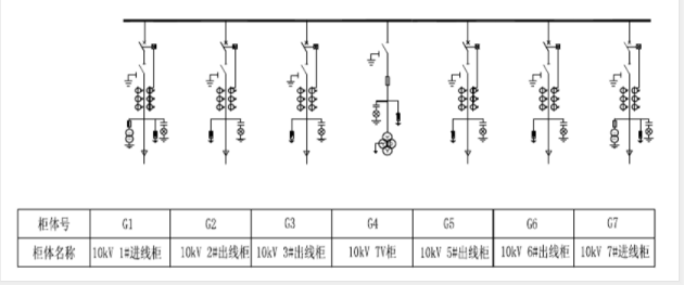 环网柜二进四出接线图