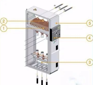 高压环网柜的五个间隔.jpg