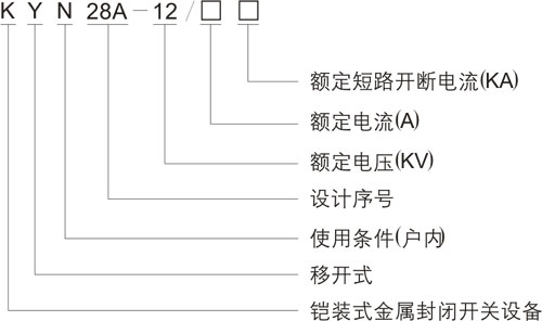 高压环网柜型号含义