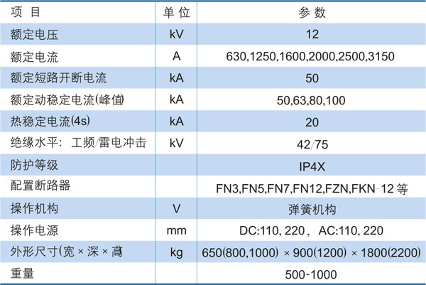 高压环网柜参数