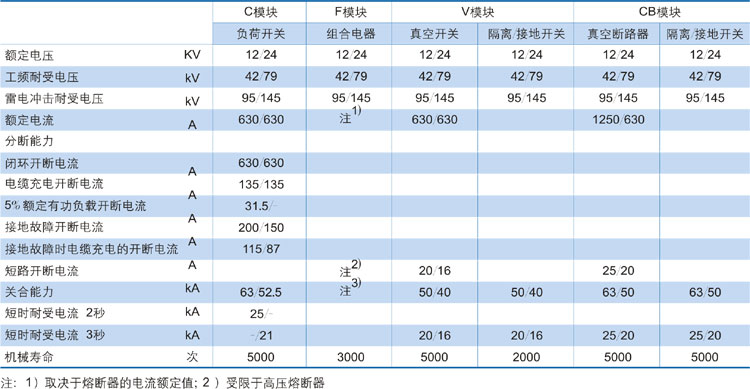 开关柜型号及含义