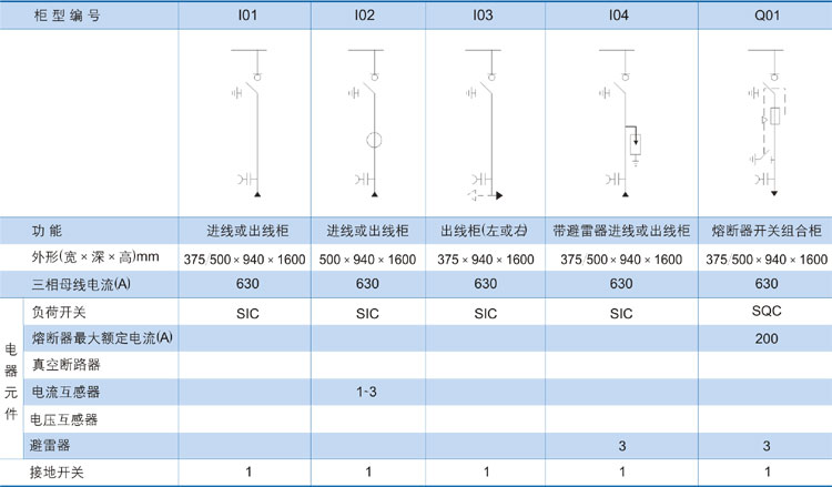 高压环网柜主接线方案1